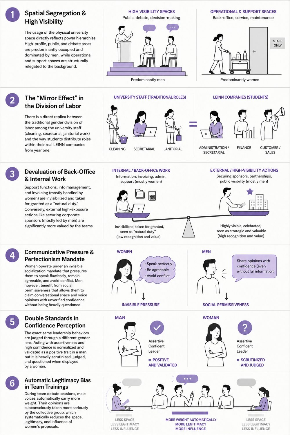 Project infographic on care and wellbeing on campus